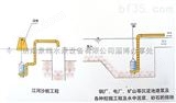 ZSQ淤泥泵 小型吸沙泵 揭阳ZSQ清淤船